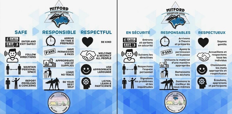 Mitford's School Wide Expectation Behavior in French and in English